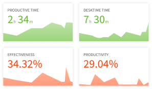 Seguimiento automático del tiempo