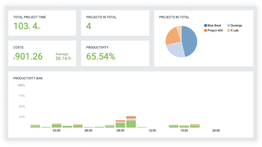 Billable hours tracker