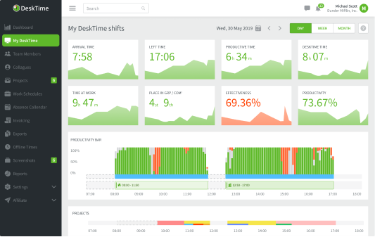 Cómo hacer un seguimiento de los proyectos con la integración de Trello y DeskTime: