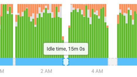 ¿Cómo funciona el software de seguimiento del tiempo sin conexión de DeskTime?