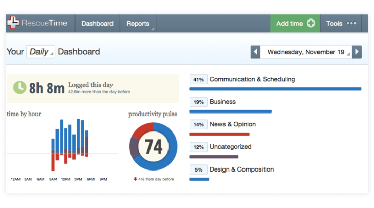 Captura de pantalla de la aplicación de control de productividad RescueTime