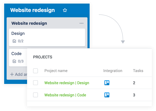 La integración de Trello elimina el doble trabajo