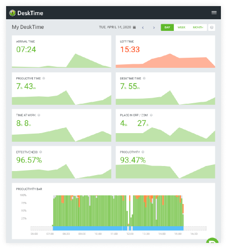 Clocking in and out automatically with the DeskTime app