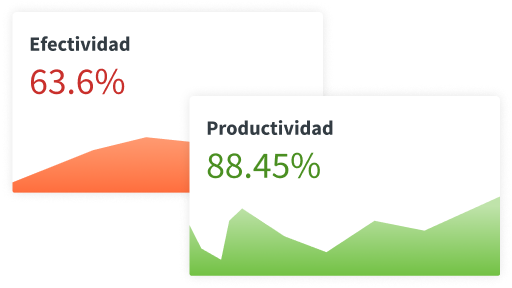 Captura de pantalla de cómo DeskTime calcula la productividad