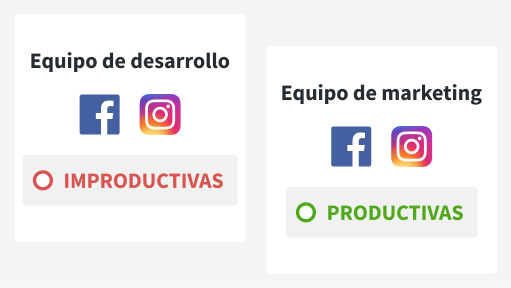 Captura de pantalla del cálculo de la productividad de los empleados de DeskTime